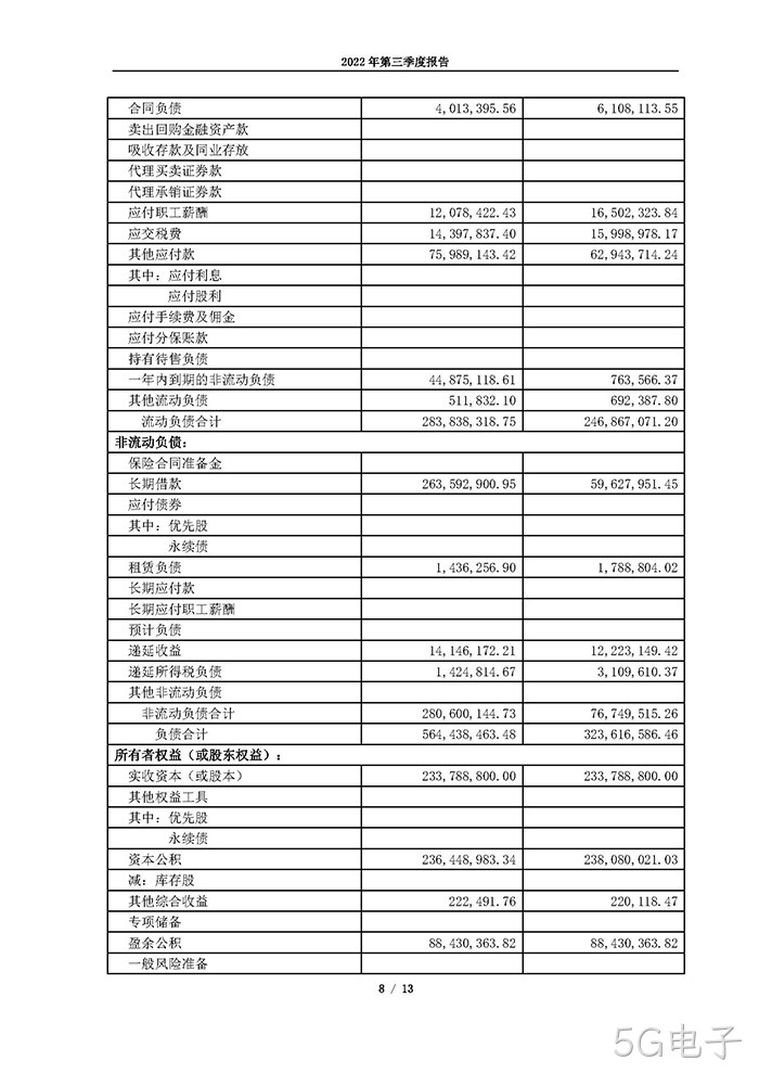 5G电子2022年第三季度报告_页面_08