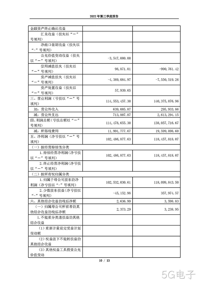 5G电子2022年第三季度报告_页面_10