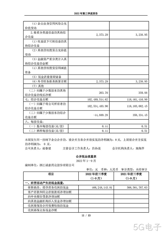 5G电子2022年第三季度报告_页面_11