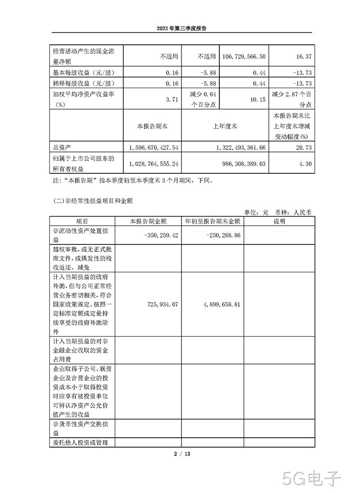 5G电子2022年第三季度报告_页面_02