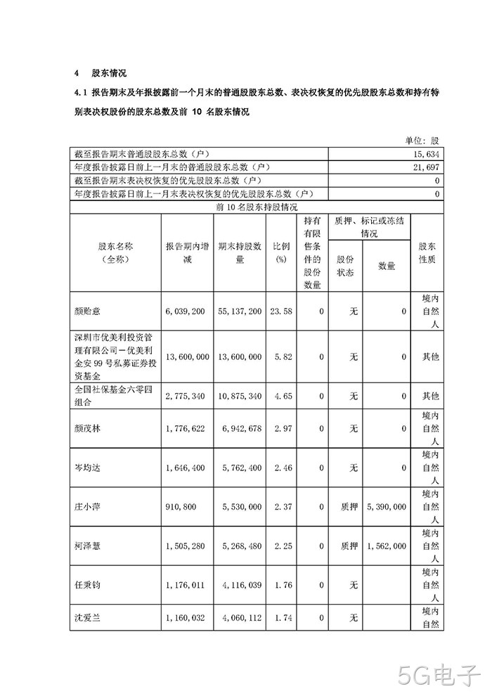 5G电子2021年年度报告摘要_页面_5