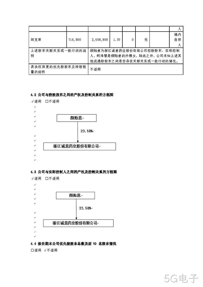 5G电子2021年年度报告摘要_页面_6