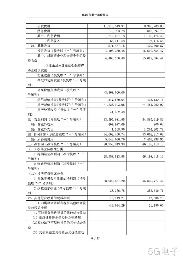 5G电子2022年第一季度报告_页面_09