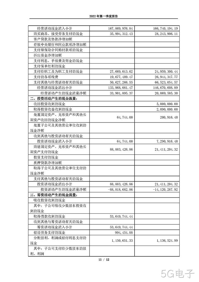 5G电子2022年第一季度报告_页面_11