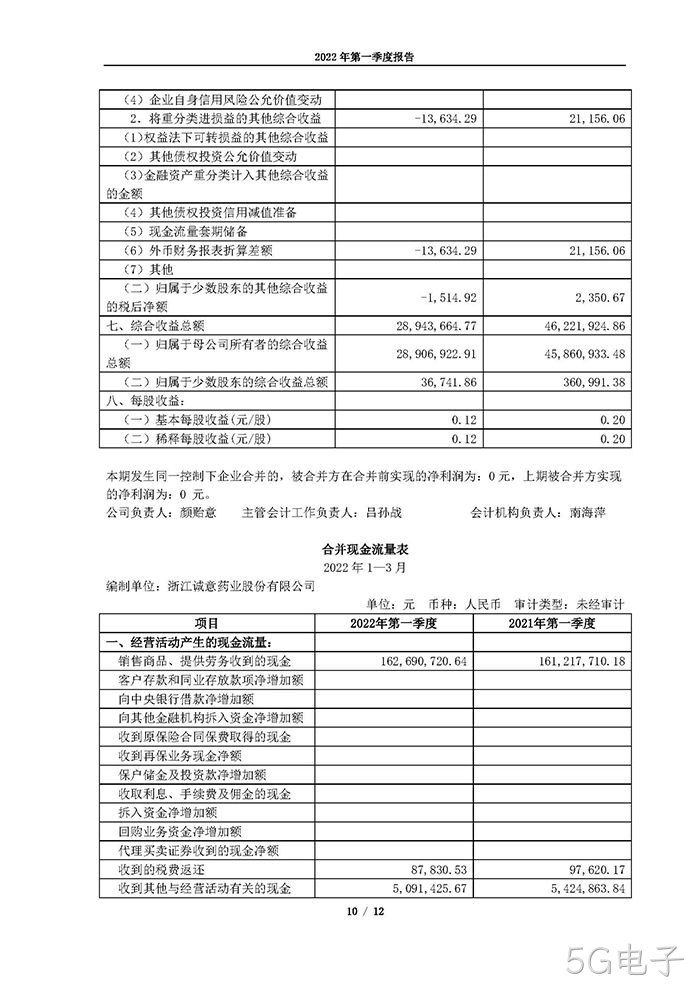 5G电子2022年第一季度报告_页面_10