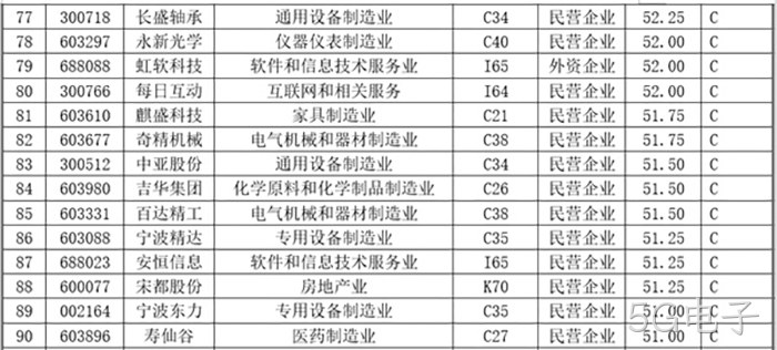 5G电子 5G电子