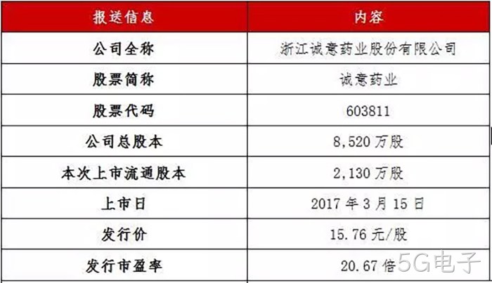 5G电子成功上市 5G电子成功上市