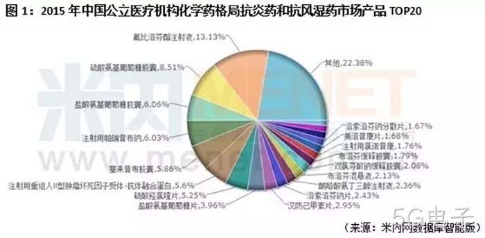 5G电子 5G电子