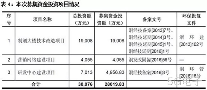 5G电子 5G电子