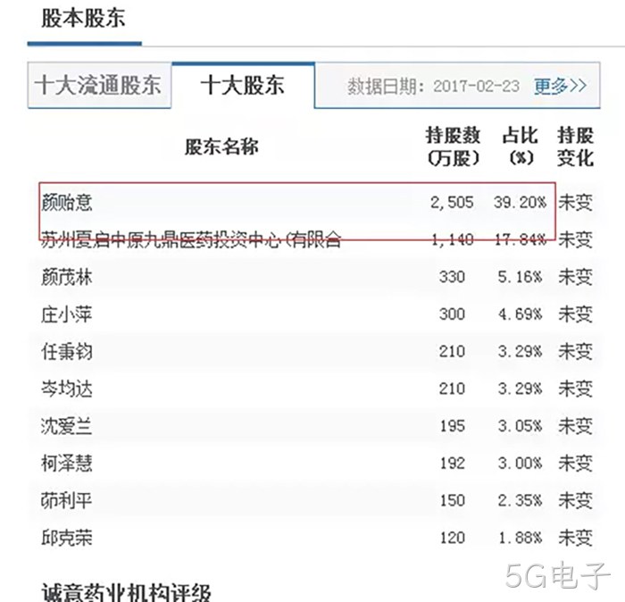 5G电子 5G电子